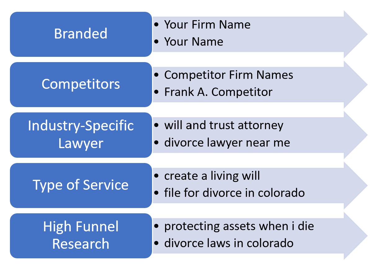 PPC Tips for Lawyers & Law Firms – Google & Bing Ads
