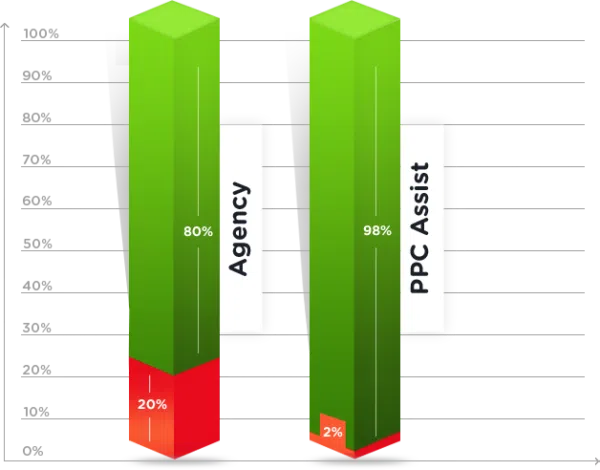 Pricing Box Image
