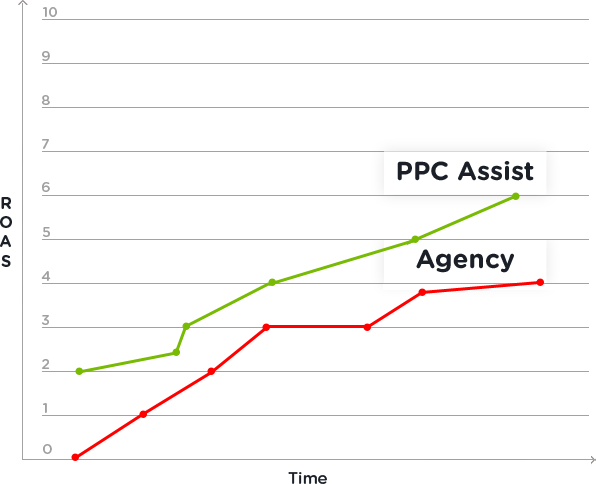 Pricing Box Image
